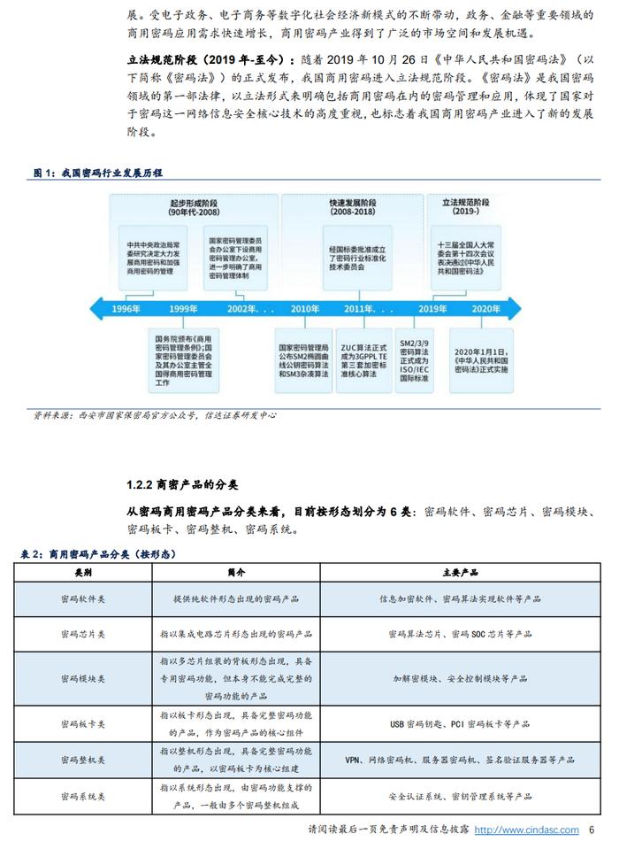 2024密码行业深度报告（附下载）