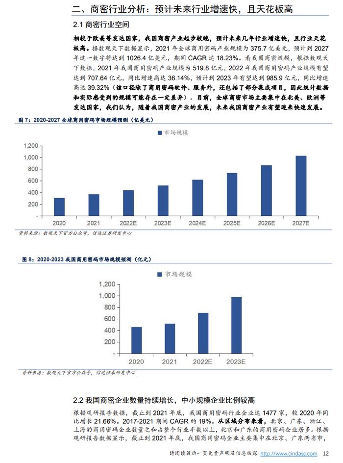 2024密码行业深度报告（附下载）