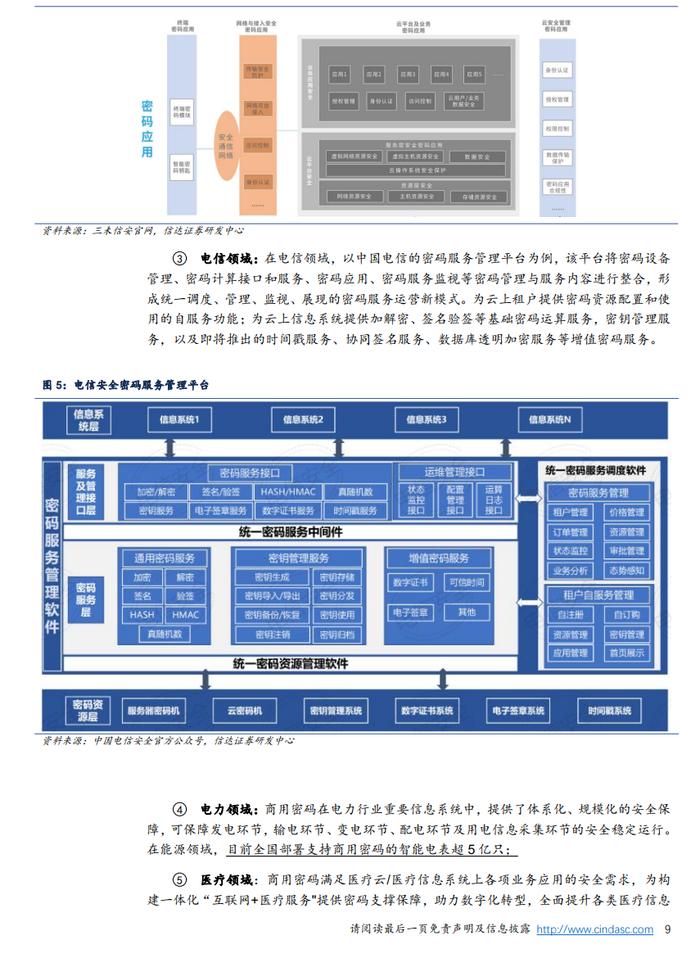 2024密码行业深度报告（附下载）