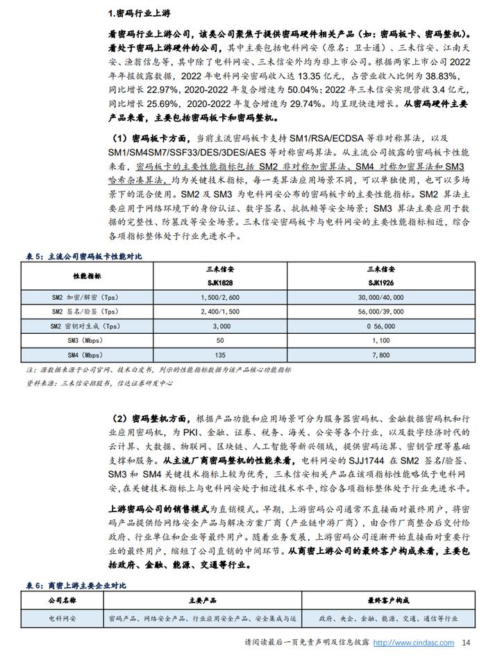 2024密码行业深度报告（附下载）