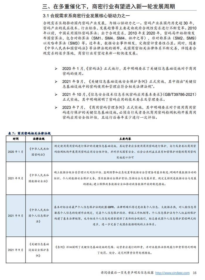 2024密码行业深度报告（附下载）