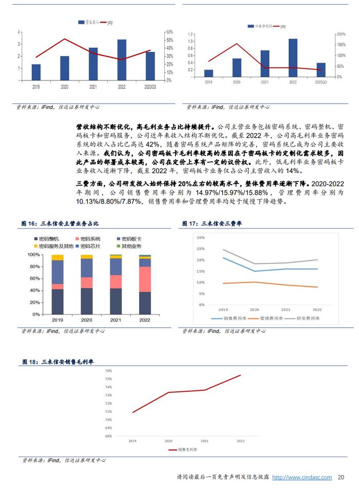 2024密码行业深度报告（附下载）