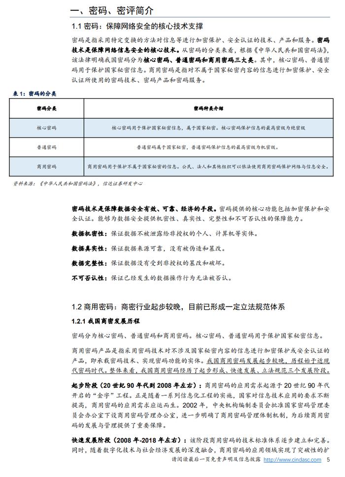 2024密码行业深度报告（附下载）