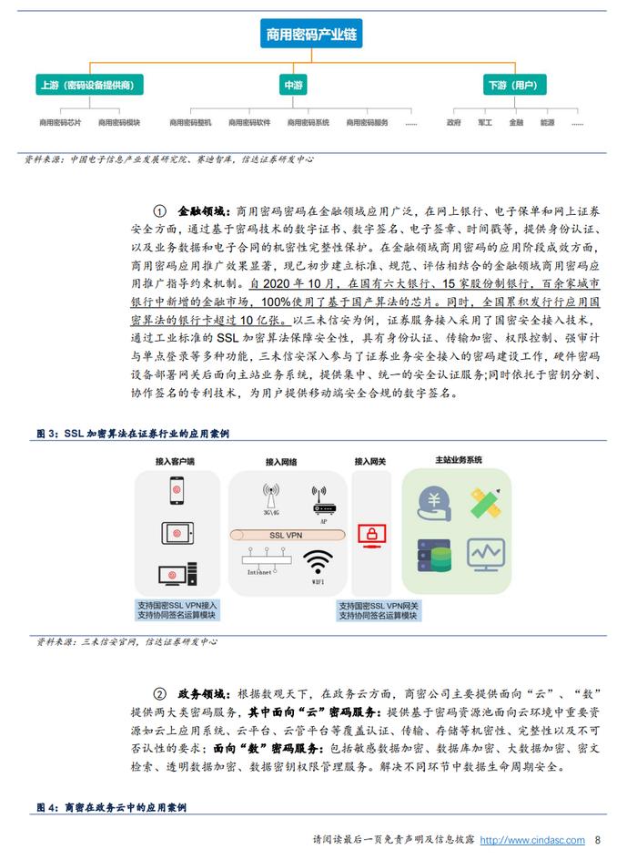 2024密码行业深度报告（附下载）