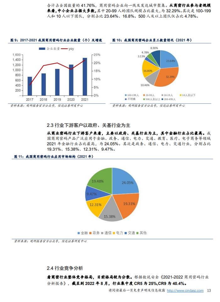 2024密码行业深度报告（附下载）