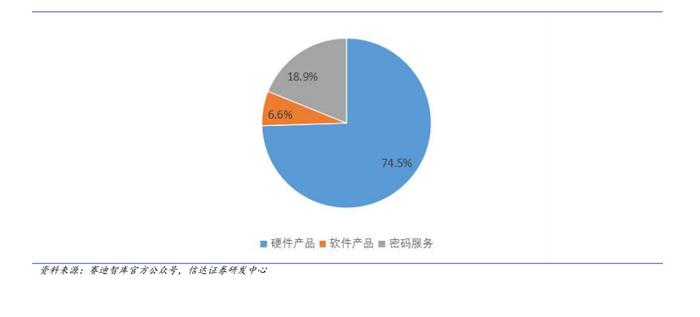 2024密码行业深度报告（附下载）