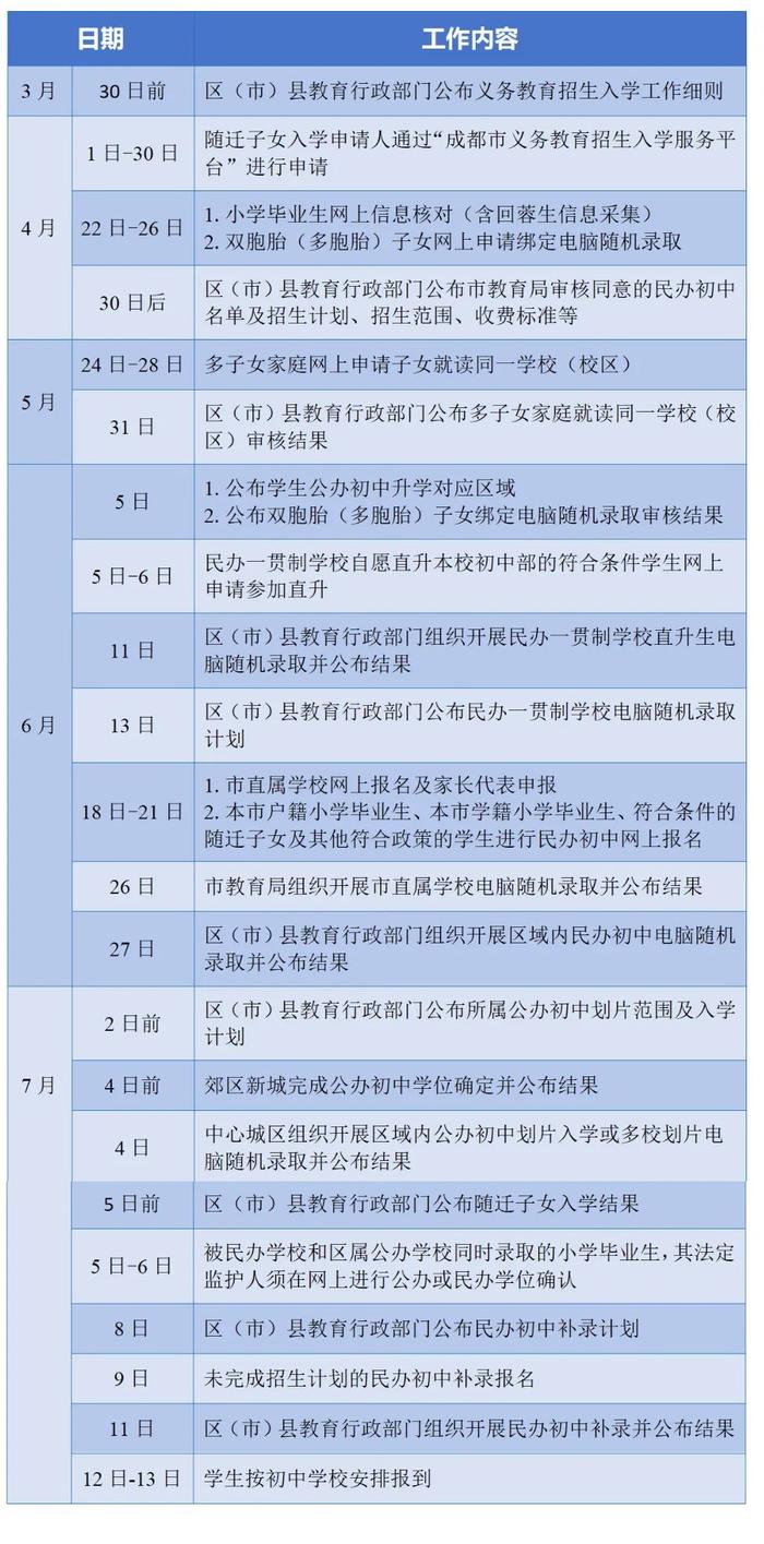 事关小一、小升初入学！最新政策出炉