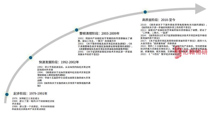 产业园区真的需要物业企业吗？