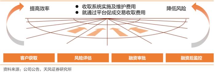 被低估的易鑫：点火新增长，汽车金融平台搭载「高马力」引擎