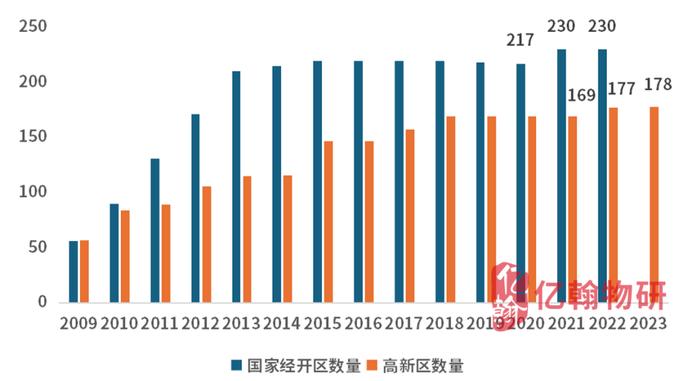 产业园区真的需要物业企业吗？