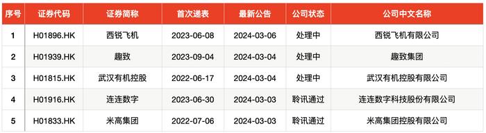 本周仍无企业上会，比亚迪核心供应商等三新股可申购