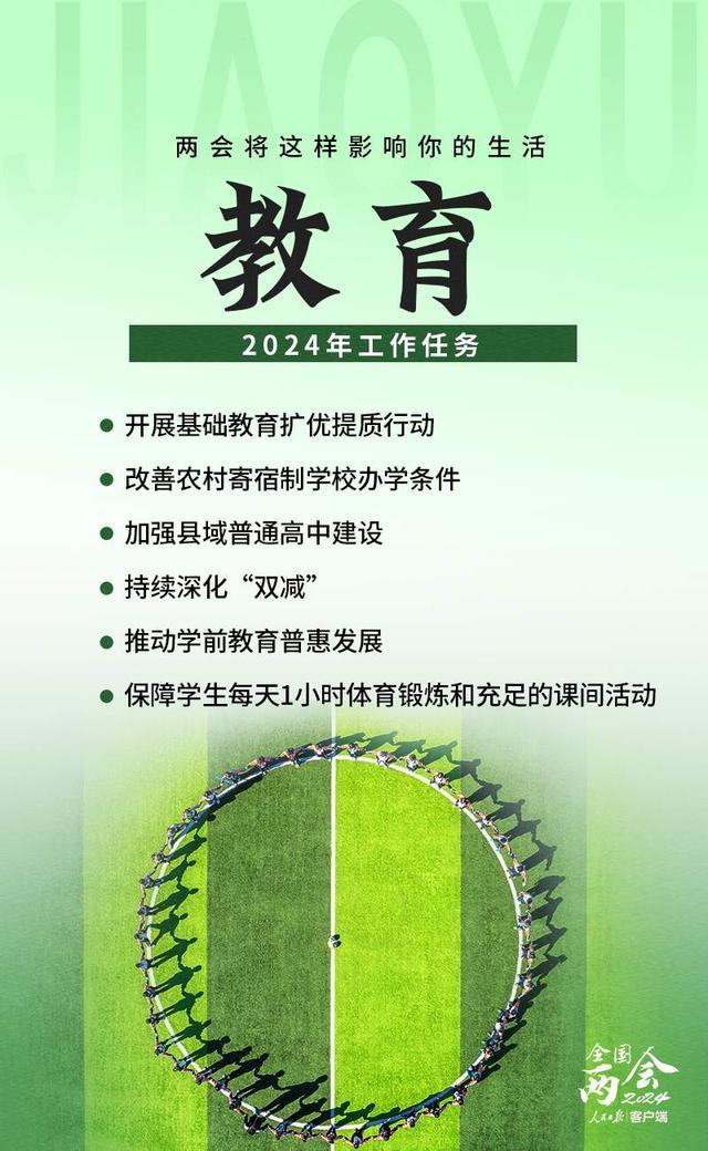 2024年两会将这样影响你的生活