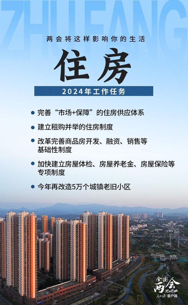 2024年两会将这样影响你的生活