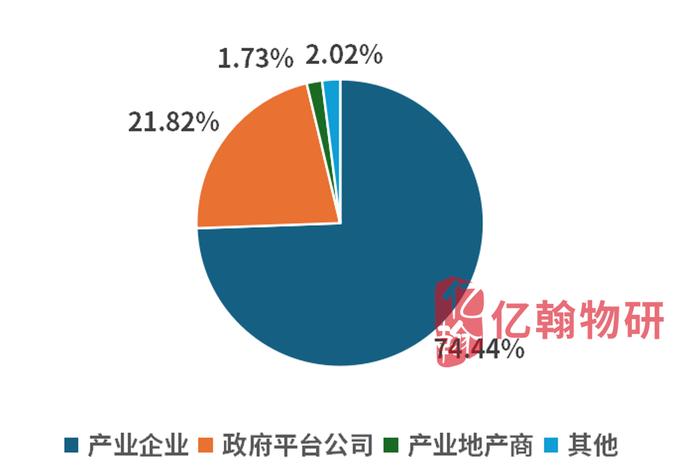 产业园区真的需要物业企业吗？