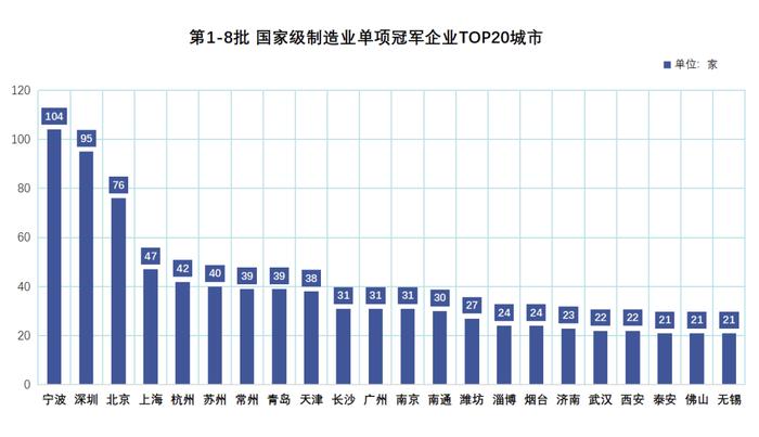 反超浙江！“隐形冠军”第一省，易主了