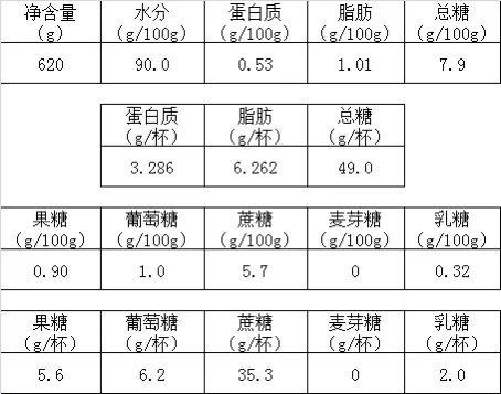 书亦烧仙草承认酸奶饮品变酸奶风味饮品，上海消保委：欠消费者一个道歉