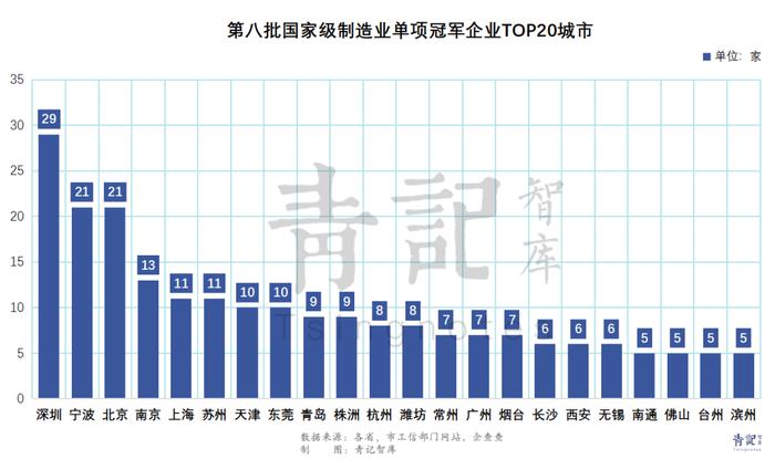 反超浙江！“隐形冠军”第一省，易主了