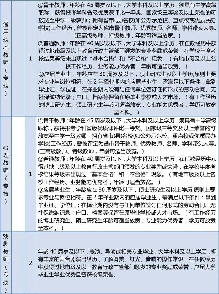 北京市2024年中小学幼儿园教师资格认定网上报名安排来了！一大批教育招聘岗位发布