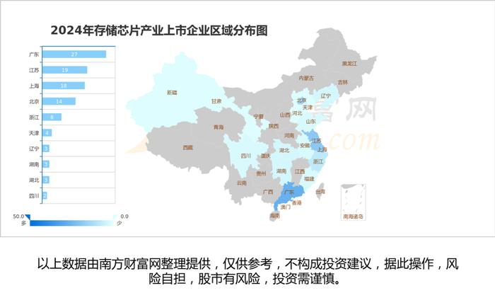 存储芯片产业链一文带你了解，这6大龙头股或成核心受益方向