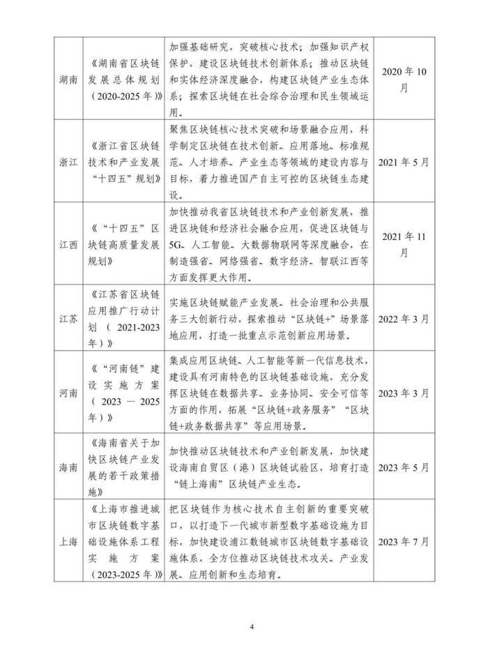 报告 | 中国区块链创新应用发展报告（2023）（附下载）