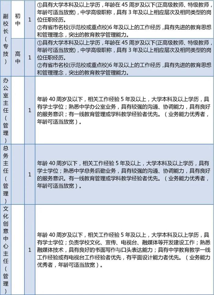 北京市2024年中小学幼儿园教师资格认定网上报名安排来了！一大批教育招聘岗位发布