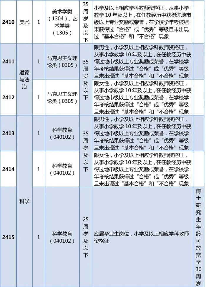 北京市2024年中小学幼儿园教师资格认定网上报名安排来了！一大批教育招聘岗位发布