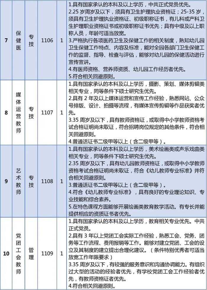 北京市2024年中小学幼儿园教师资格认定网上报名安排来了！一大批教育招聘岗位发布