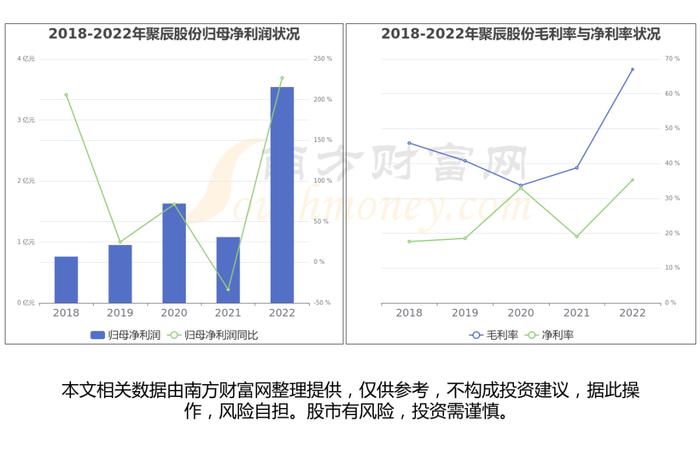 存储芯片产业链一文带你了解，这6大龙头股或成核心受益方向