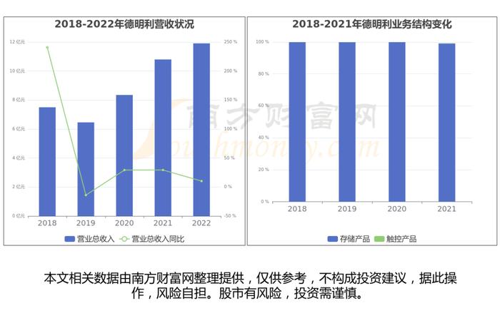 存储芯片产业链一文带你了解，这6大龙头股或成核心受益方向