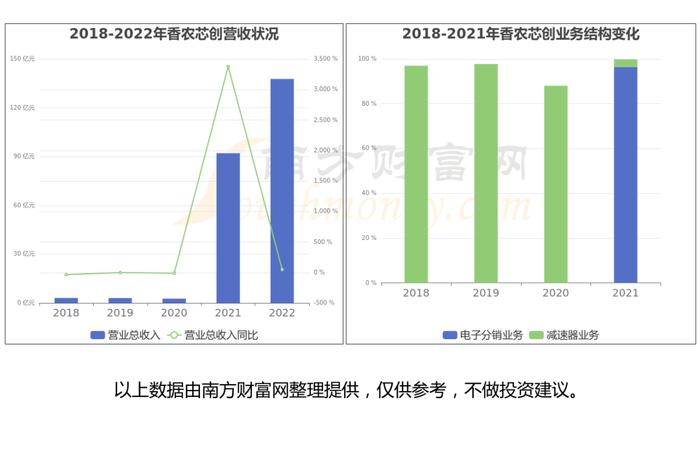 存储芯片产业链一文带你了解，这6大龙头股或成核心受益方向