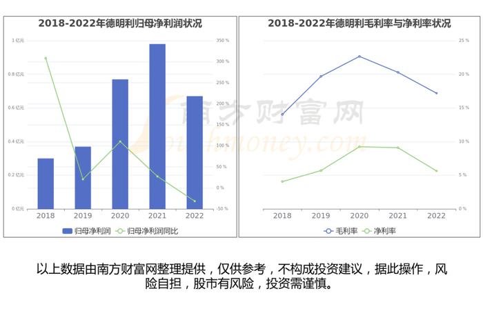 存储芯片产业链一文带你了解，这6大龙头股或成核心受益方向