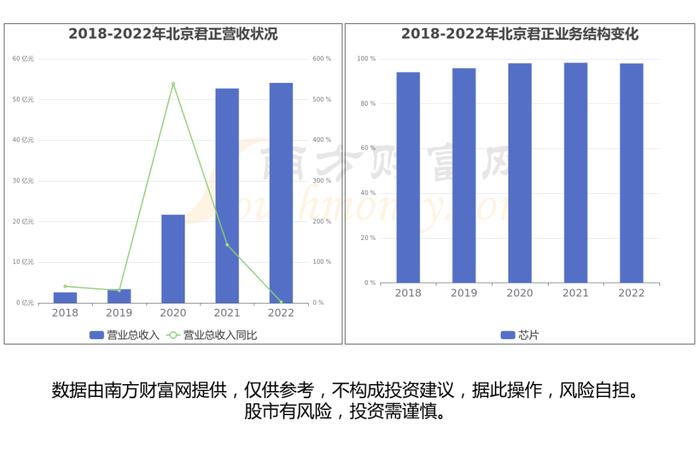 存储芯片产业链一文带你了解，这6大龙头股或成核心受益方向