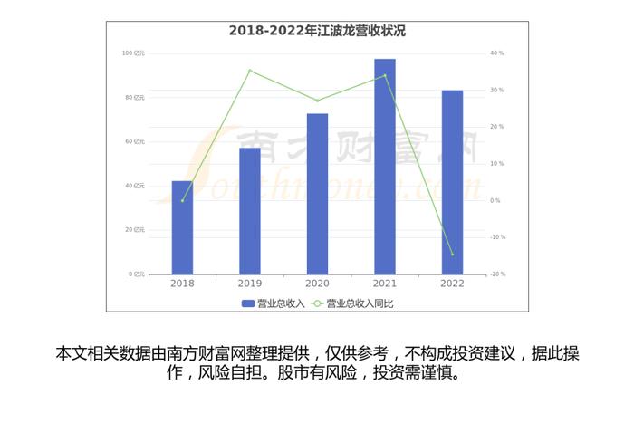 存储芯片产业链一文带你了解，这6大龙头股或成核心受益方向