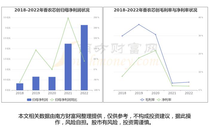 存储芯片产业链一文带你了解，这6大龙头股或成核心受益方向