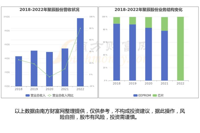 存储芯片产业链一文带你了解，这6大龙头股或成核心受益方向