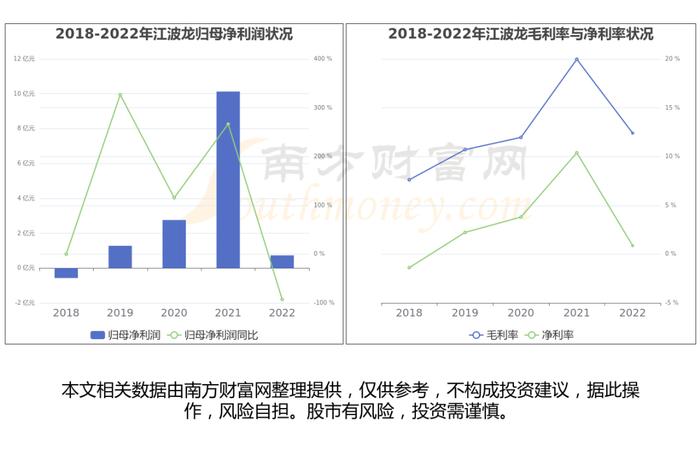 存储芯片产业链一文带你了解，这6大龙头股或成核心受益方向