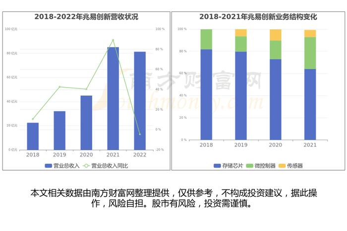 存储芯片产业链一文带你了解，这6大龙头股或成核心受益方向