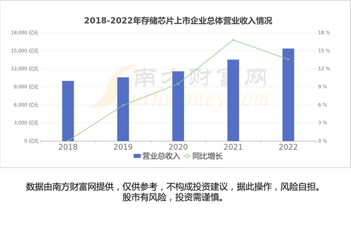 存储芯片产业链一文带你了解，这6大龙头股或成核心受益方向