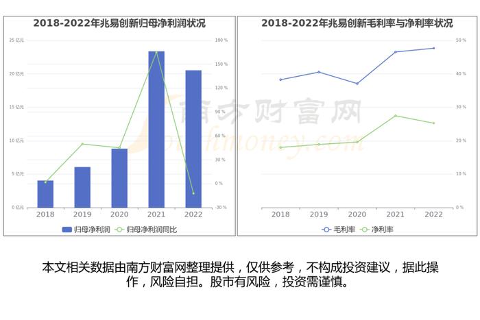 存储芯片产业链一文带你了解，这6大龙头股或成核心受益方向