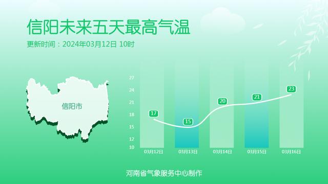 春花何时赏？2024河南花期预报 赏花地图看过来↓↓↓