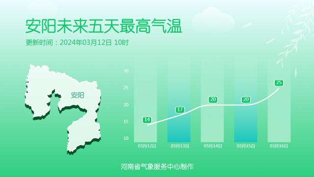 春花何时赏？2024河南花期预报 赏花地图看过来↓↓↓