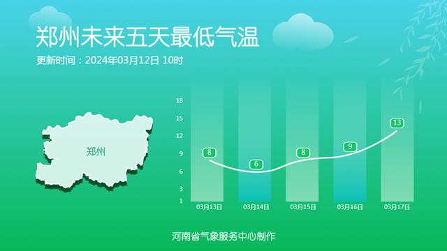 春花何时赏？2024河南花期预报 赏花地图看过来↓↓↓