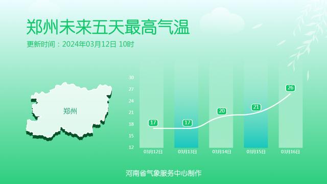 春花何时赏？2024河南花期预报 赏花地图看过来↓↓↓