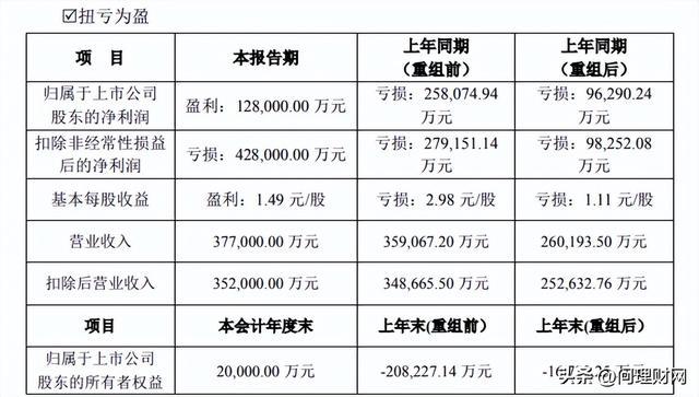 啥情况？一字板跌停：4500万股排队出逃 想卖都卖不掉！