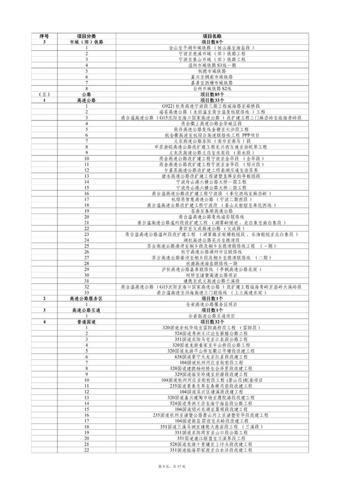 “千项万亿”名单公布，超100个能源项目！