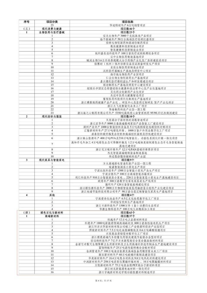 “千项万亿”名单公布，超100个能源项目！