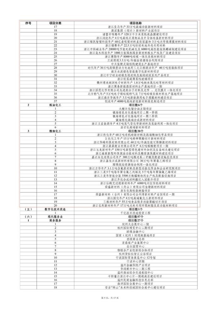 “千项万亿”名单公布，超100个能源项目！