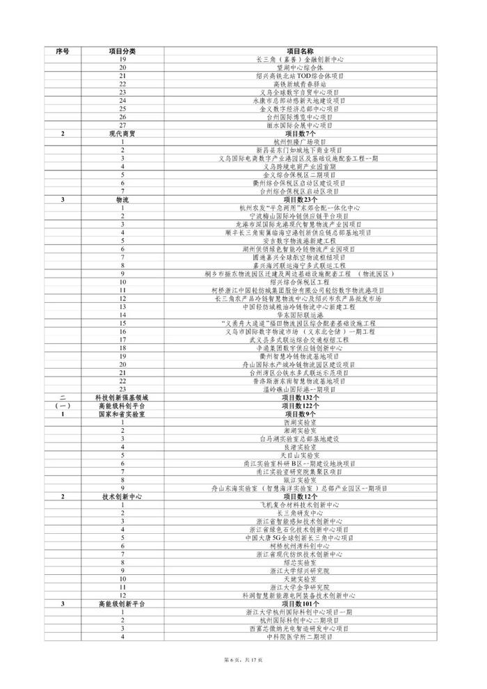 “千项万亿”名单公布，超100个能源项目！