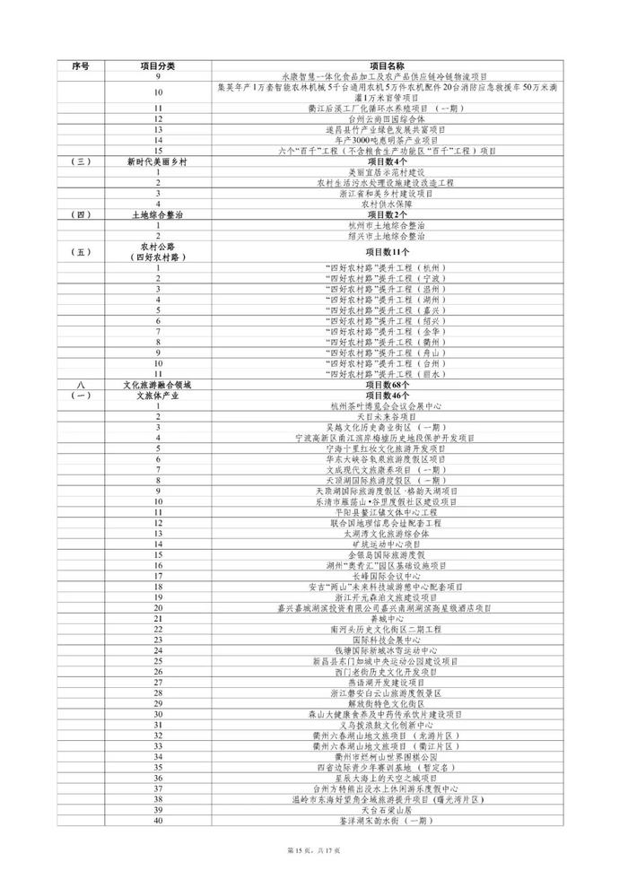 “千项万亿”名单公布，超100个能源项目！