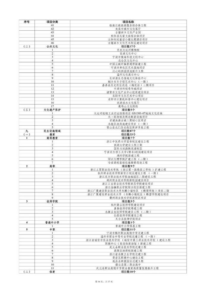 “千项万亿”名单公布，超100个能源项目！